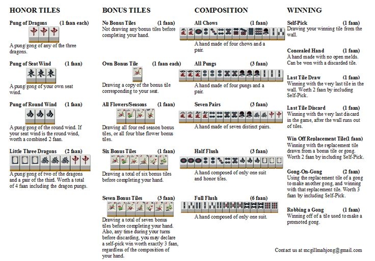 Printable American Mahjong Cheat Sheet Printable And Enjoyable Learning