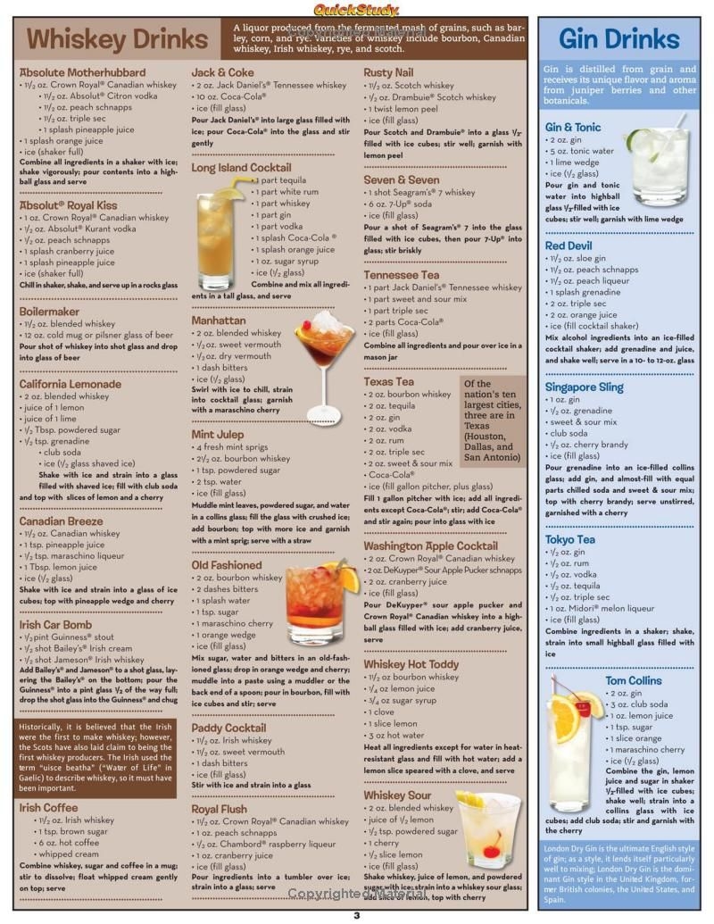 Printable Basic Bartending Drinks Cheat Sheet Printable Template Calendar