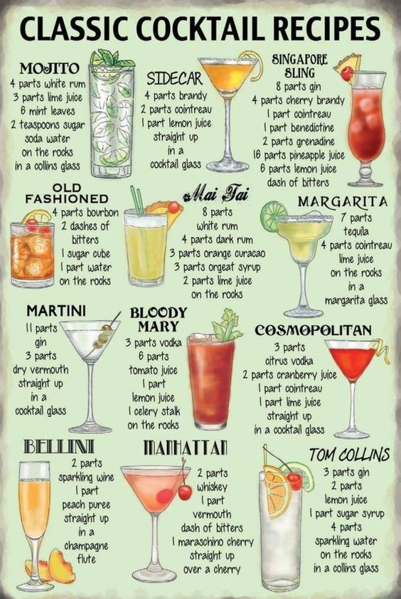 Printable Basic Bartending Drinks Cheat Sheet Printable Word Searches