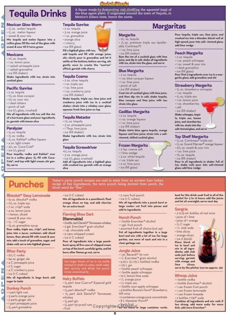 Printable Basic Bartending Drinks Cheat Sheet Printable Word Searches