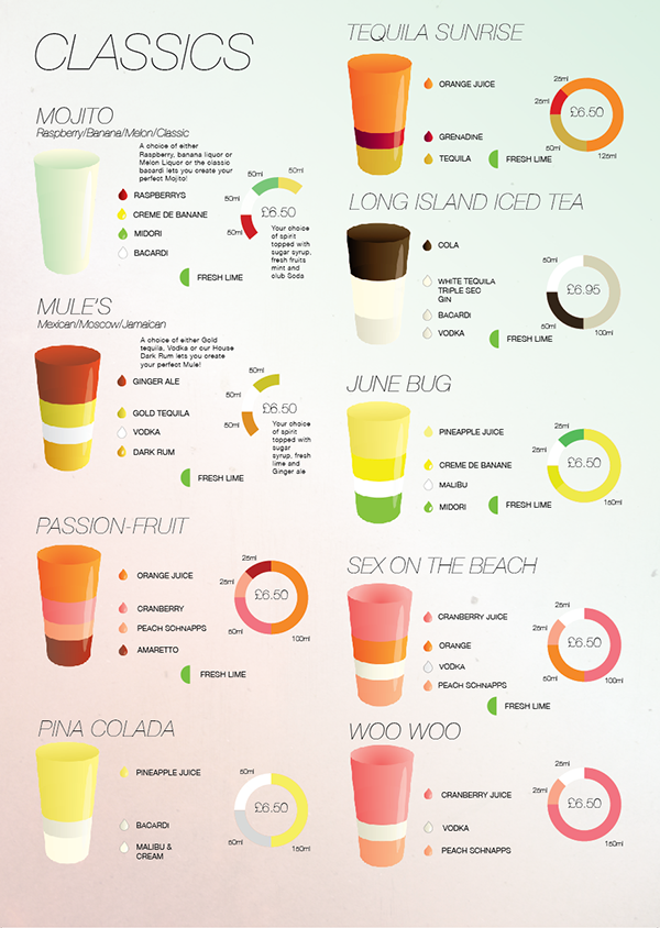 Printable Basic Bartending Drinks Cheat Sheet Printable Word Searches