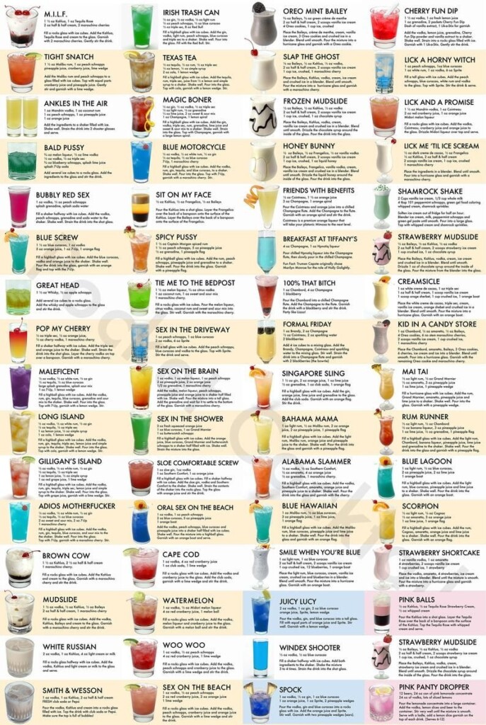Printable Basic Bartending Drinks Cheat Sheet Vrogue co