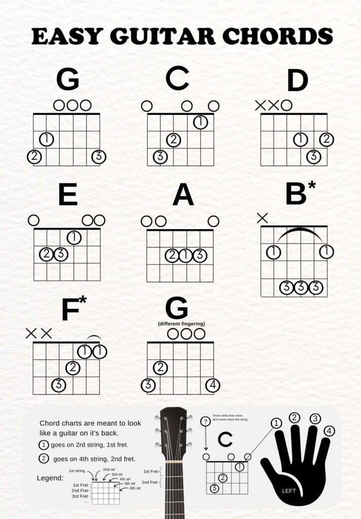 Printable Beginner Guitar Chords Chart Learn How To Play Sheet Music 