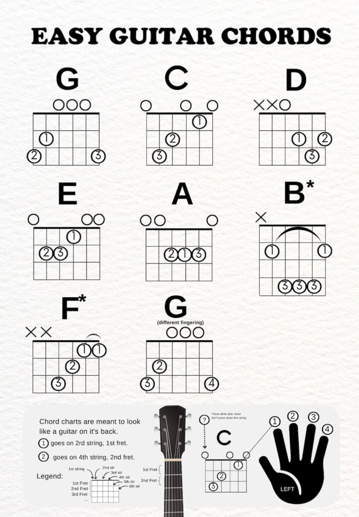 Printable Beginner Guitar Chords Chart Learn How To Play Sheet Music 