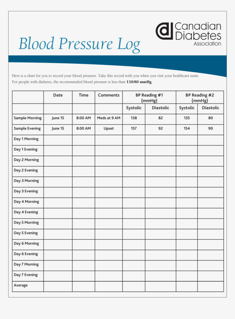 Printable Blood Pressure And Blood Sugar Log Sheet Pdf Ruth J Hughes