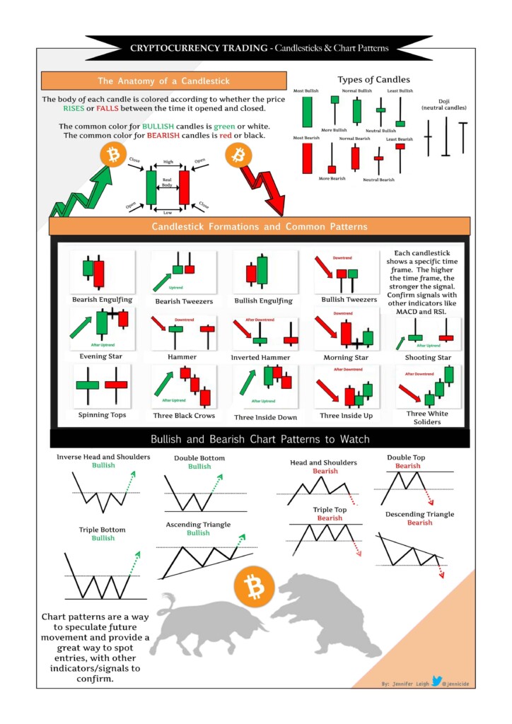 Printable Chart Patterns Cheat Sheet Printable Calendar