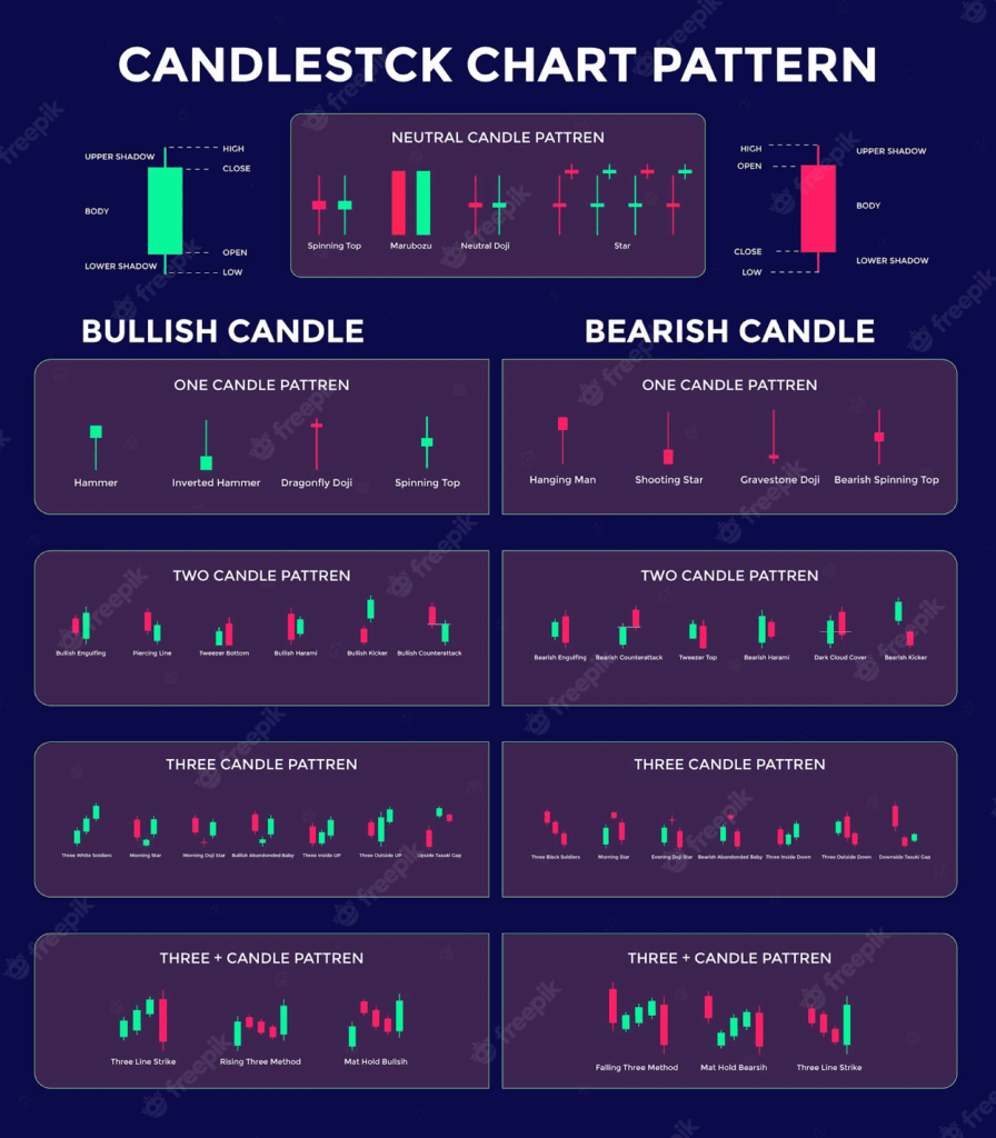 Printable Chart Patterns Cheat Sheet Printable Calendar Porn Sex Picture