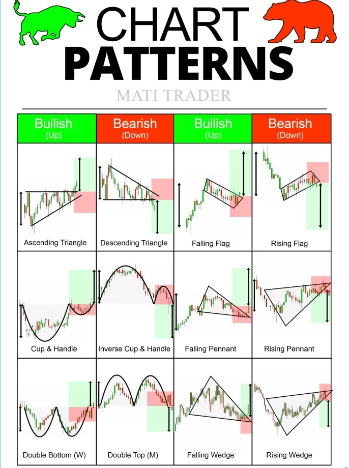 Printable Chart Patterns Cheat Sheet Printable Templa Vrogue co