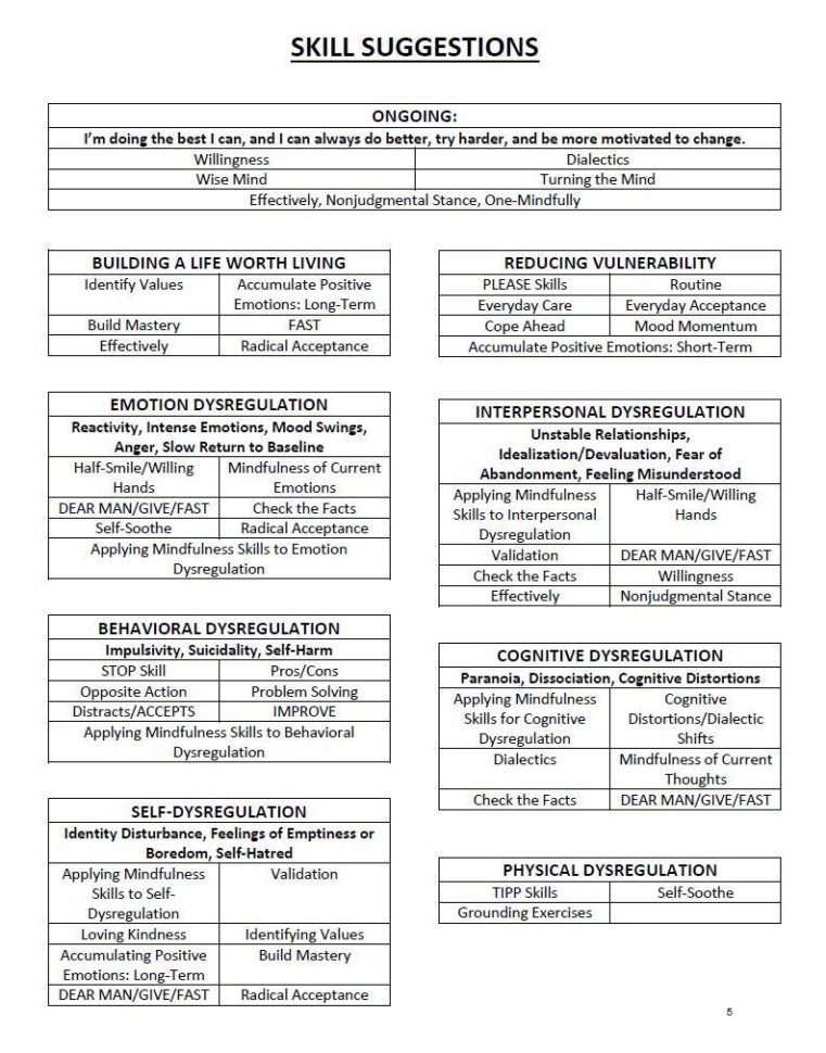 Printable Dbt Skills Cheat Sheet Free Printable Templates