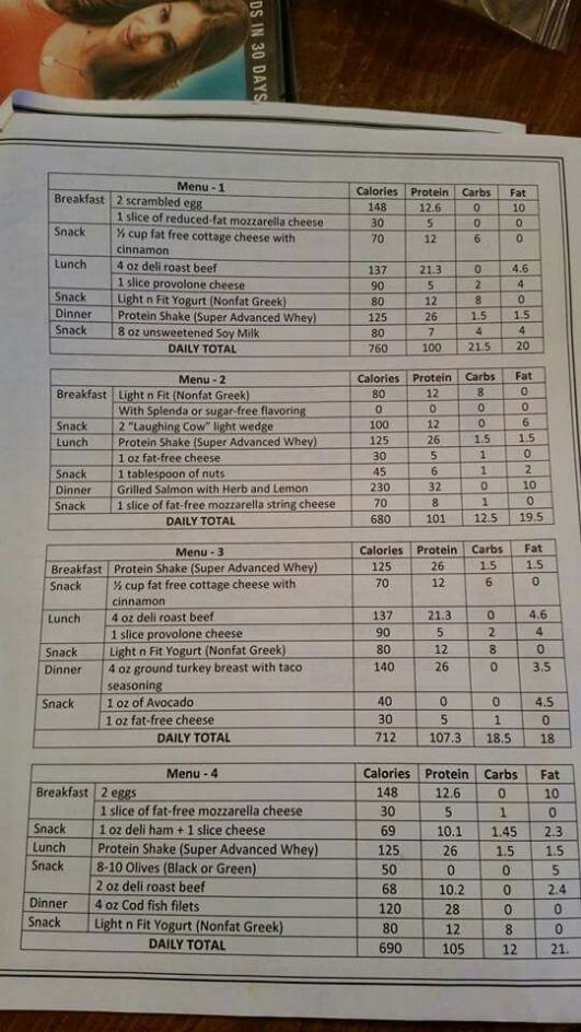 Printable Dr Now Diet Sheet