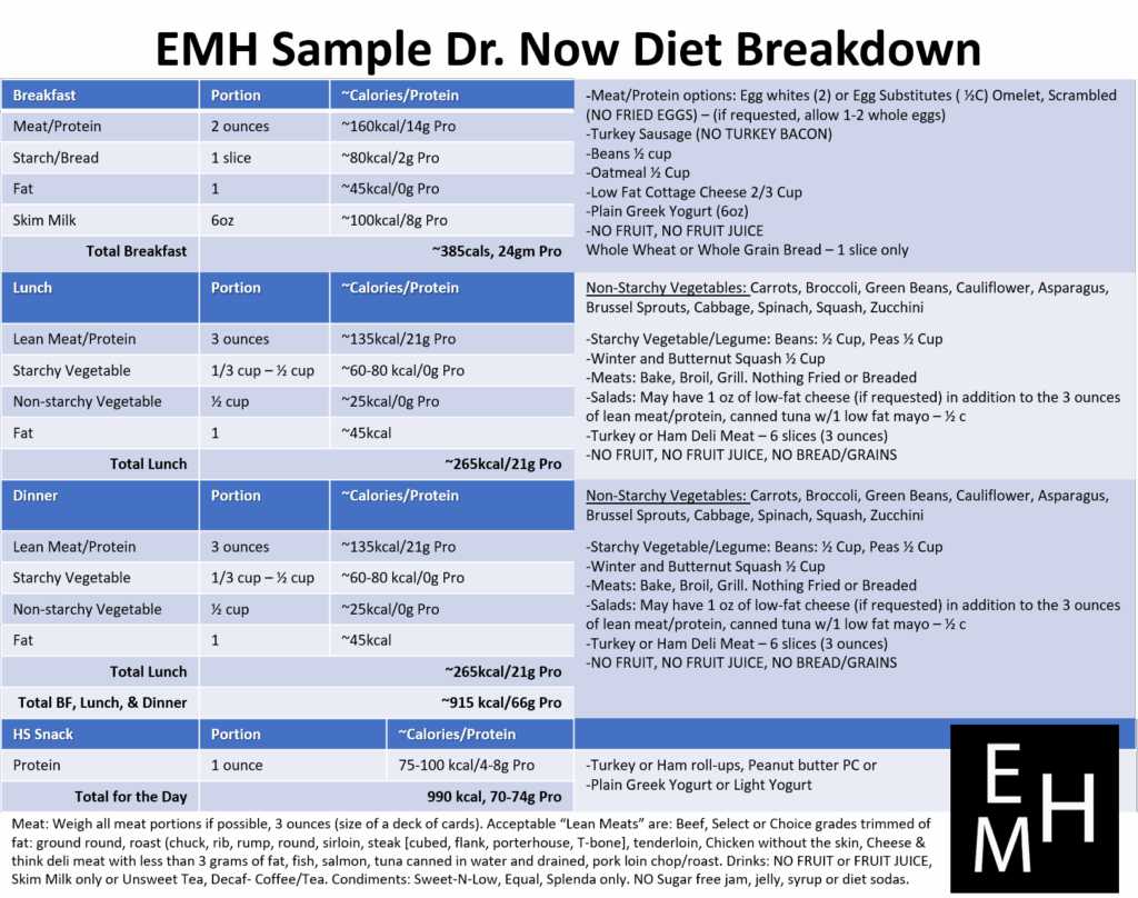 Printable Dr Now Diet Sheet Dev onallcylinders