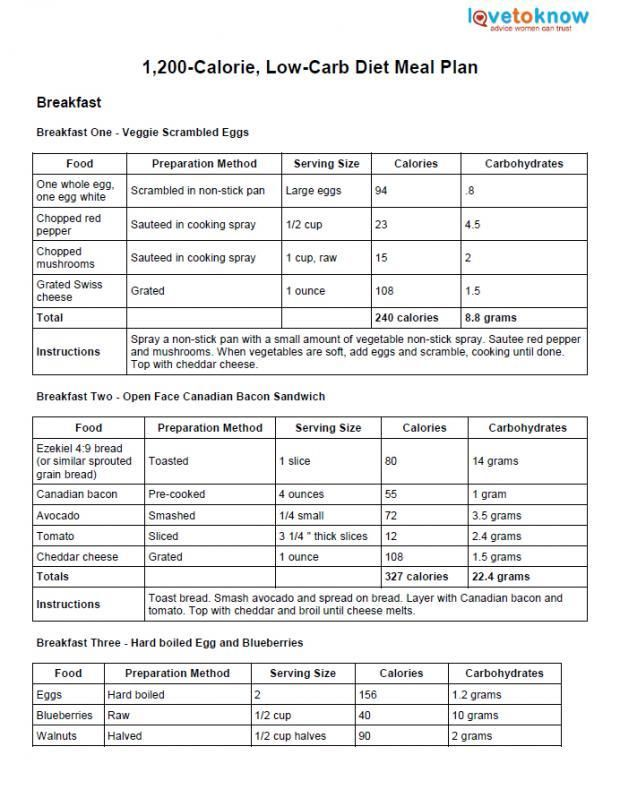 Printable Dr Now Diet Sheet Dev onallcylinders