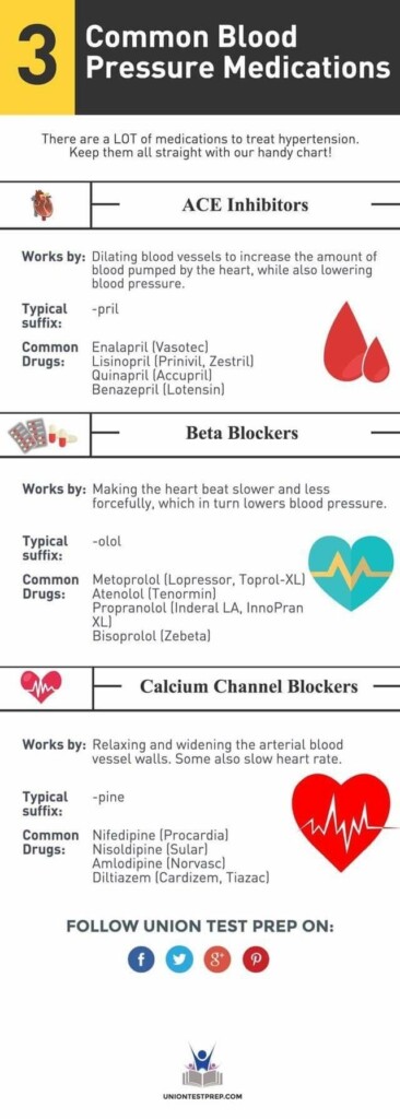 Printable Emt Cheat Sheet Pdf Printable Templates