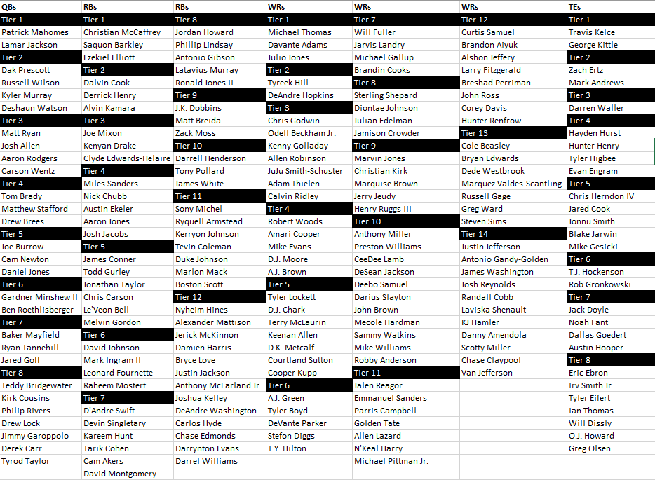 Printable Fantasy Football Draft Sheets Printable Calendars AT A GLANCE