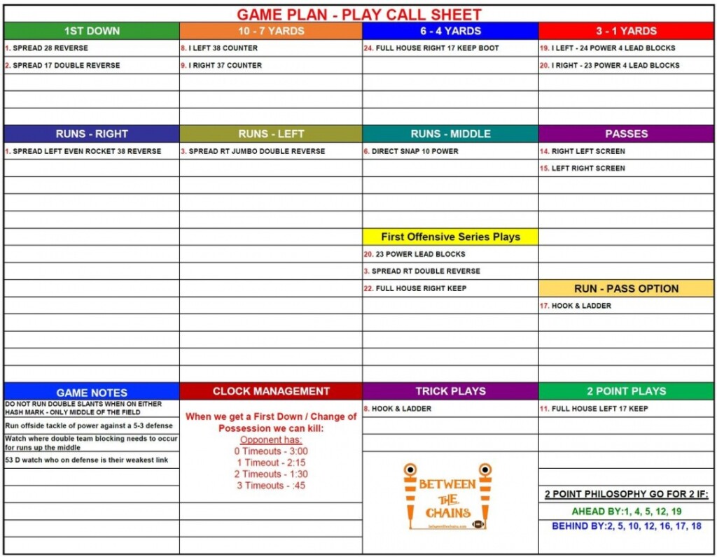 Printable Football Play Call Sheet Template Free FREE Printable HQ