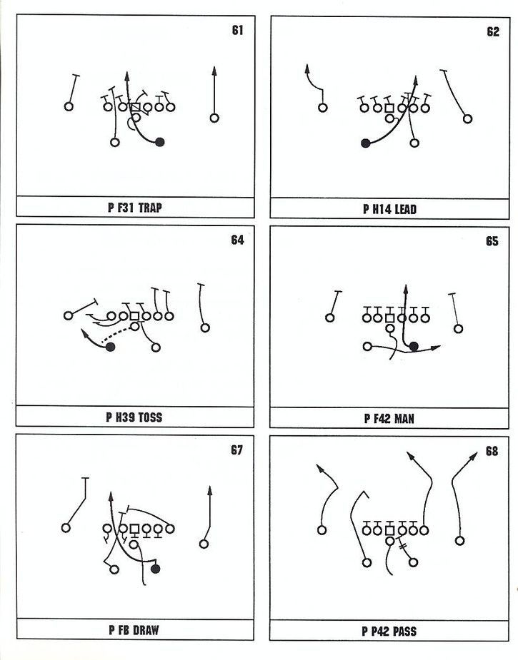 Printable Football Play Sheets