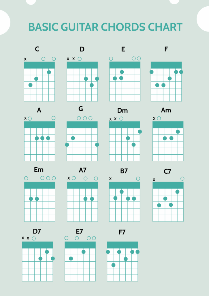 Printable Guitar Chord Chart With Finger Numbers Sheet And Chords 