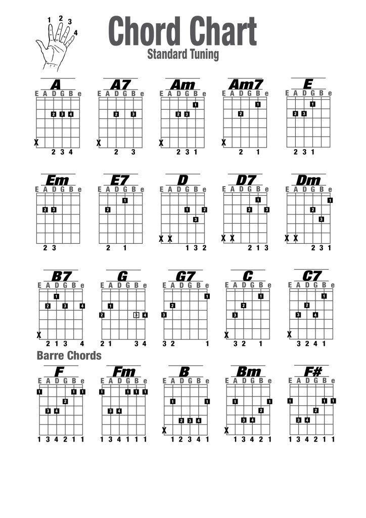 Printable Guitar Chord Sheet