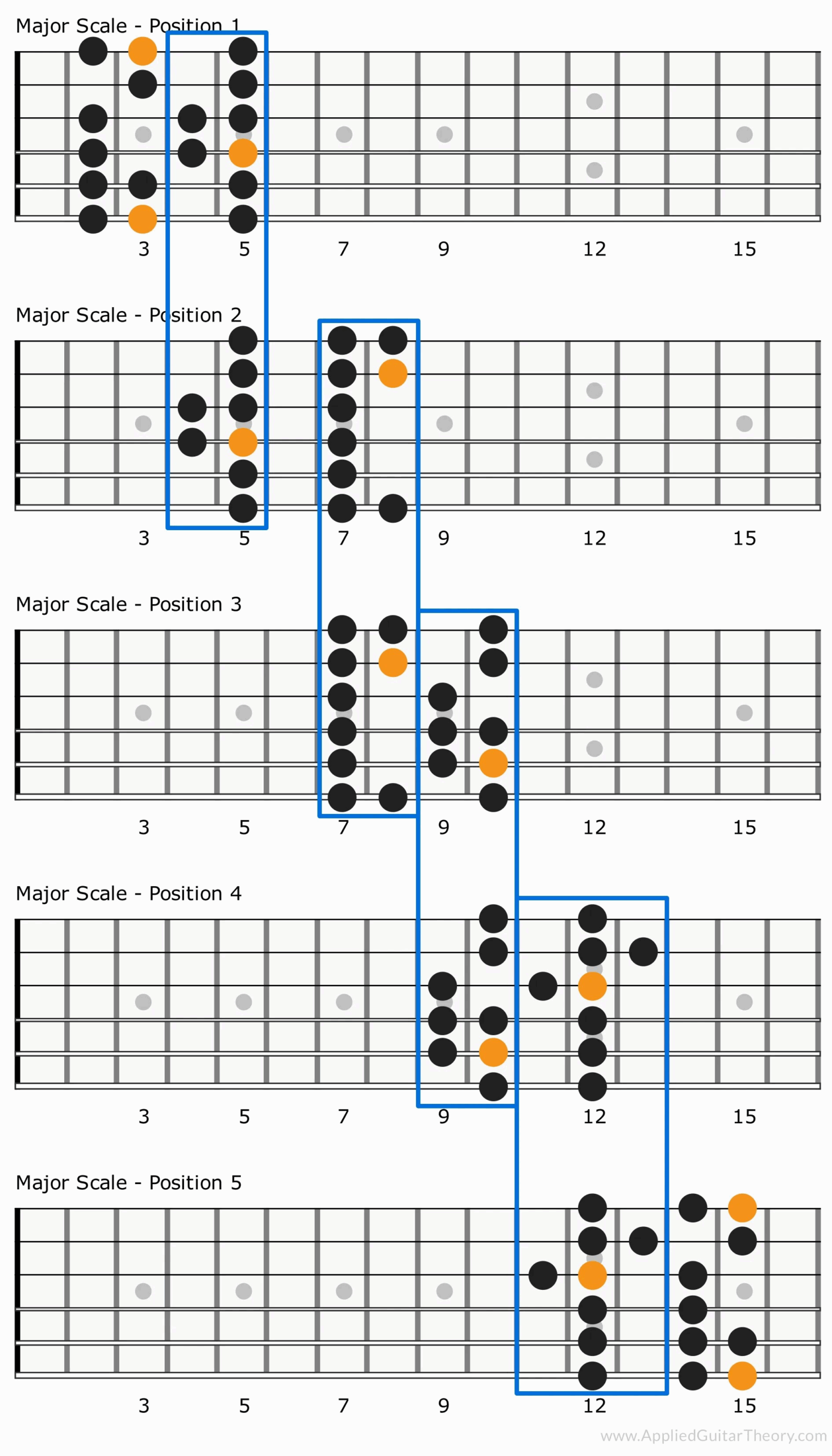 Printable Guitar Scales Printable Calendars AT A GLANCE