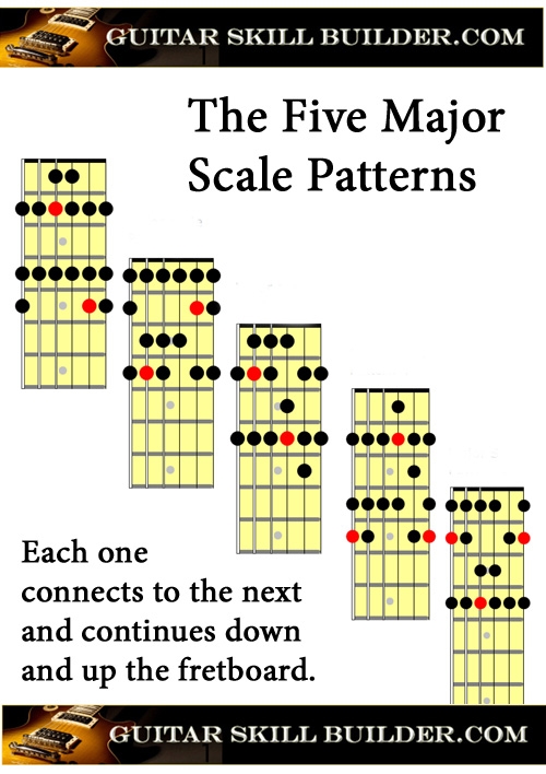 Printable Guitar Scales Printable Word Searches