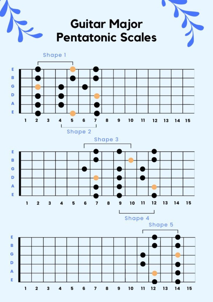 Printable Guitar Scales Sheet