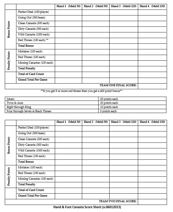 Printable Hand Knee And Foot Score Sheet