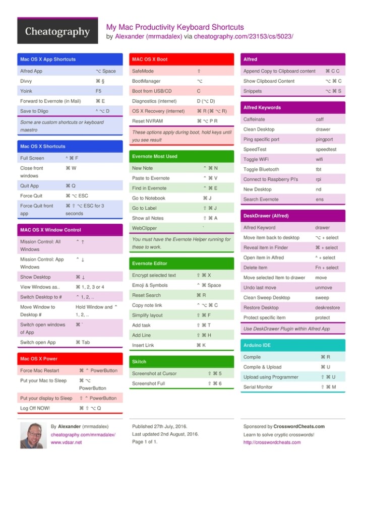 Printable Mac Keyboard Shortcuts Cheat Sheet