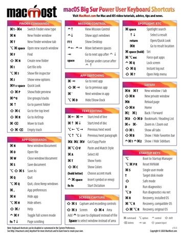 Printable Mac Keyboard Shortcuts Cheat Sheet Pdf