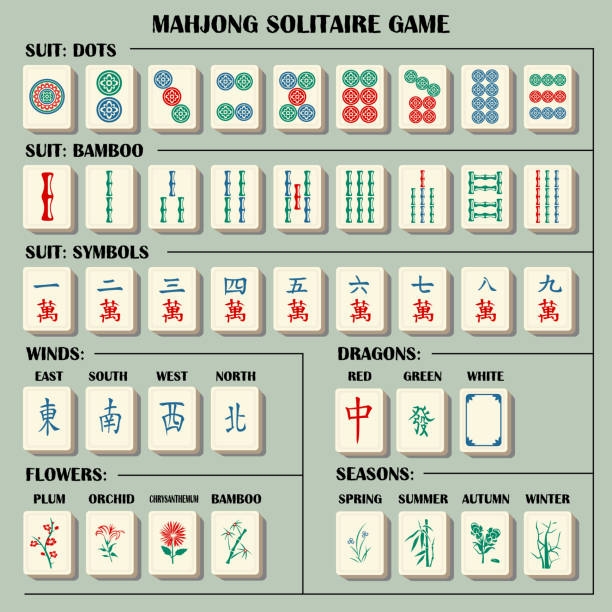 Printable Mahjong Cheat Sheet Pdf Printable Templates Vrogue co