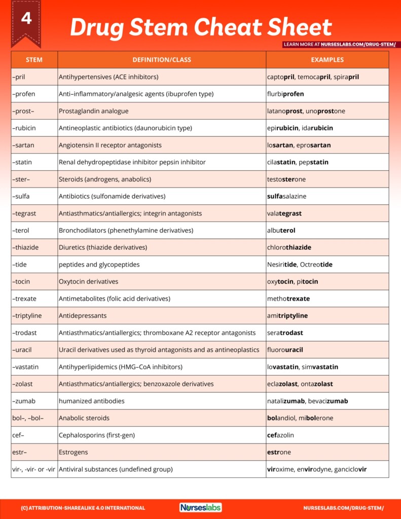 Printable Medication Cheat Sheet For Nurses