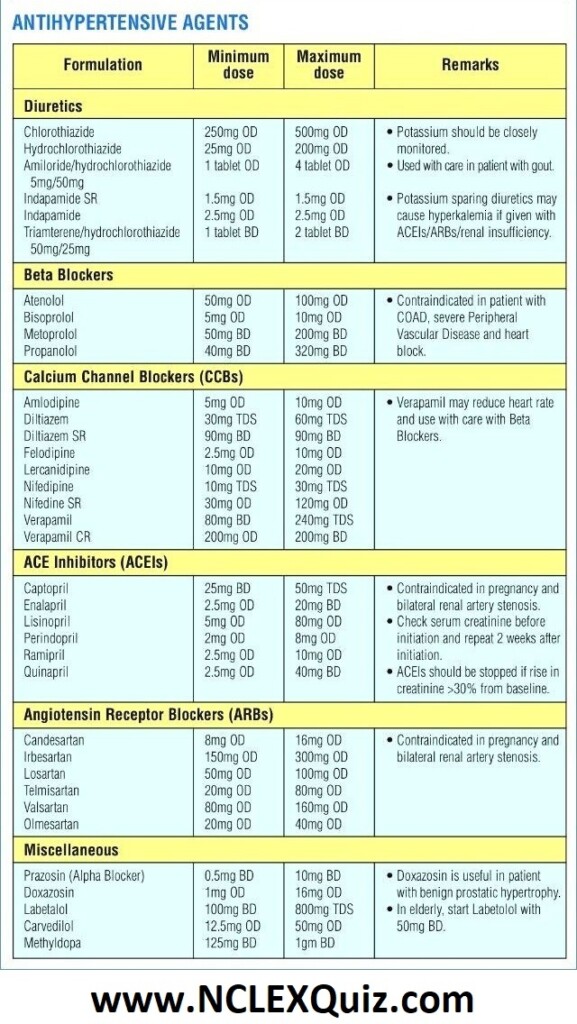 Printable Medication Cheat Sheet For Nurses