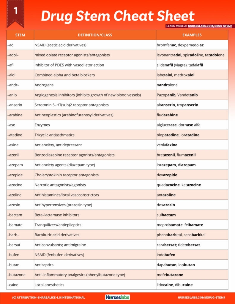 Printable Medication Cheat Sheet For Nurses A Comprehensive Guide