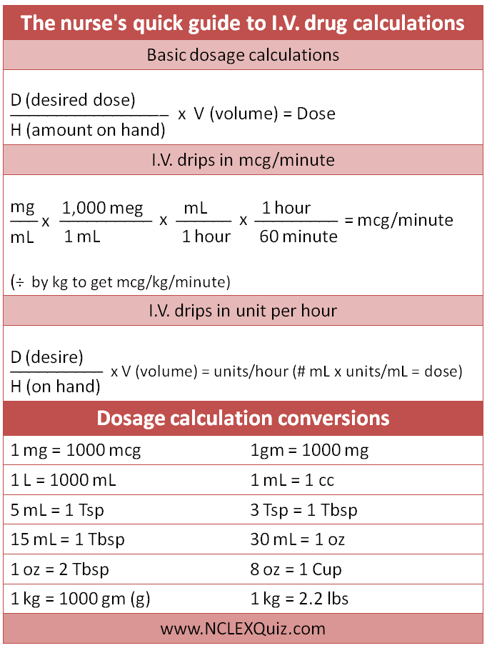 Printable Medication Cheat Sheet For Nurses