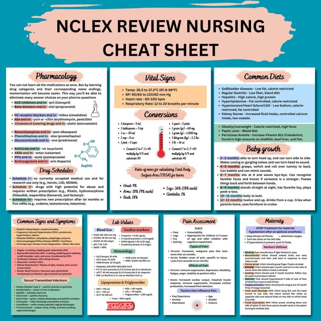 Printable Nclex Pharmacology Cheat Sheet Dev onallcylinders