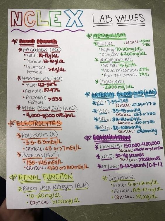 Printable Nclex Pharmacology Cheat Sheet Printable Educational Posters