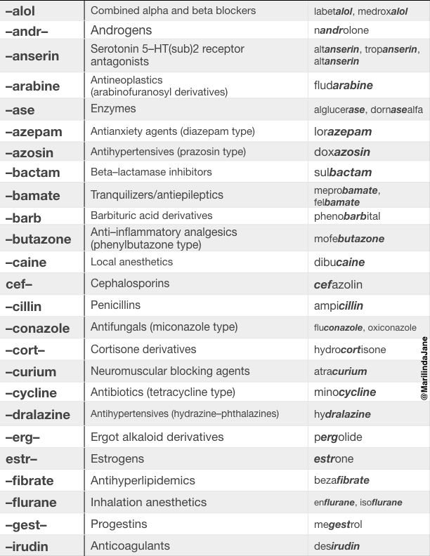 Printable Nclex Pharmacology Cheat Sheet Printable Word Searches