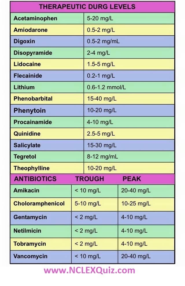 Printable Nclex Pharmacology Cheat Sheet Printable Word Searches