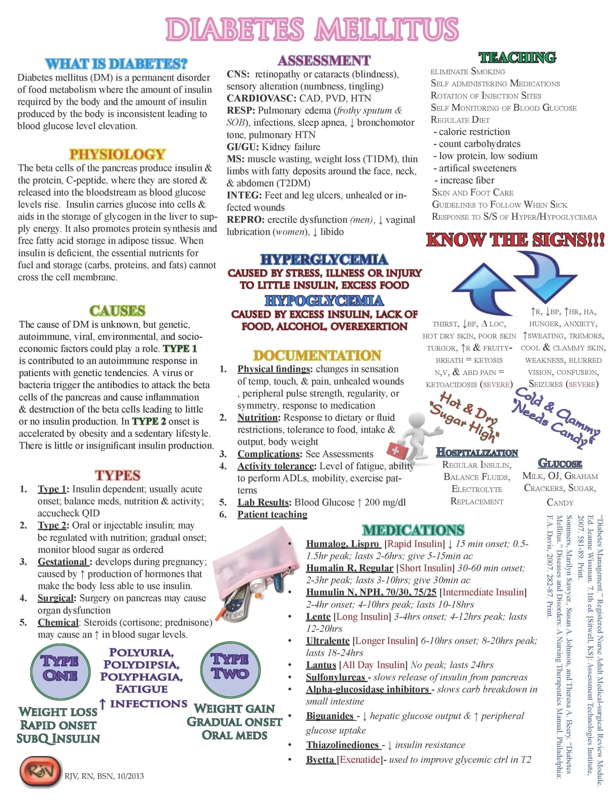 Printable Nursing Cheat Sheets Pdf Free Printable Word Searches
