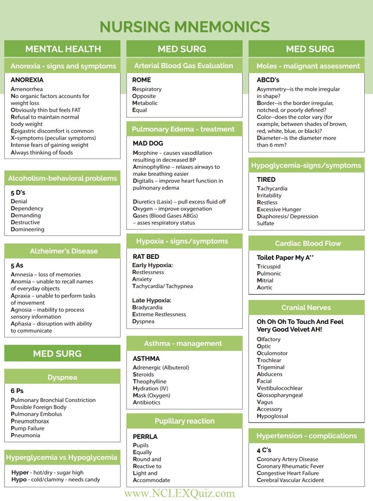 Printable Nursing Cheat Sheets Pdf Free