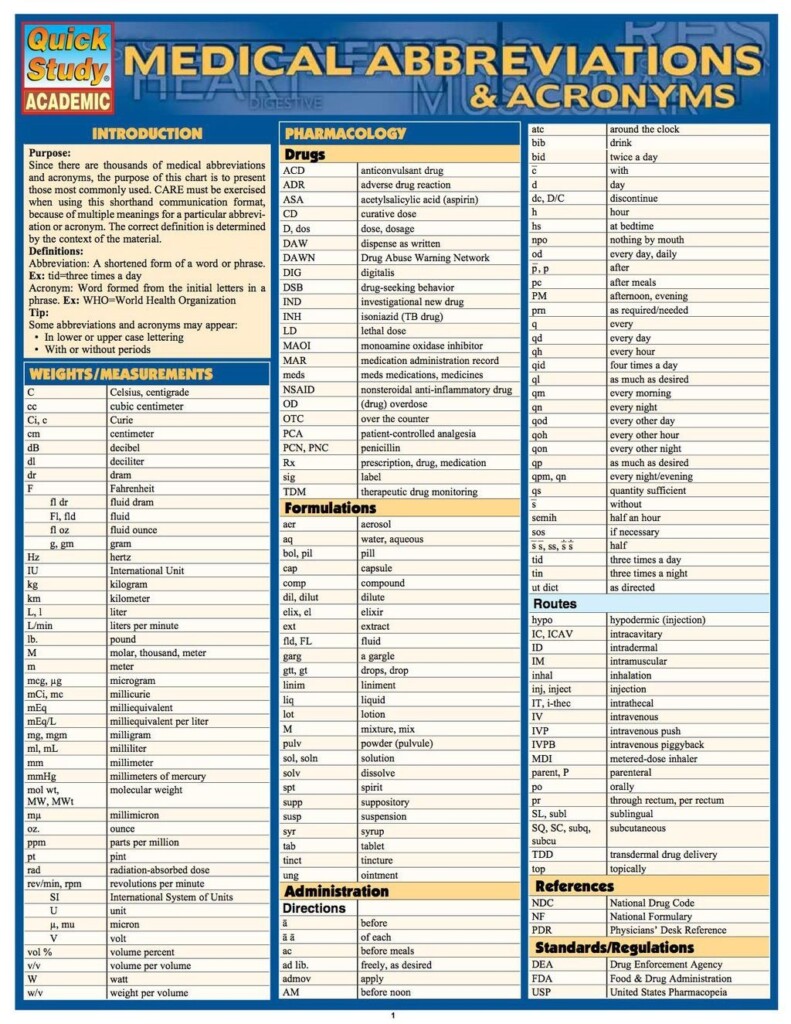 Printable Pharmacy Cheat Sheet