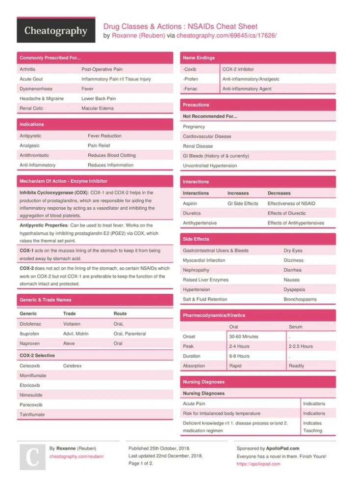 Printable Pharmacy Cheat Sheet