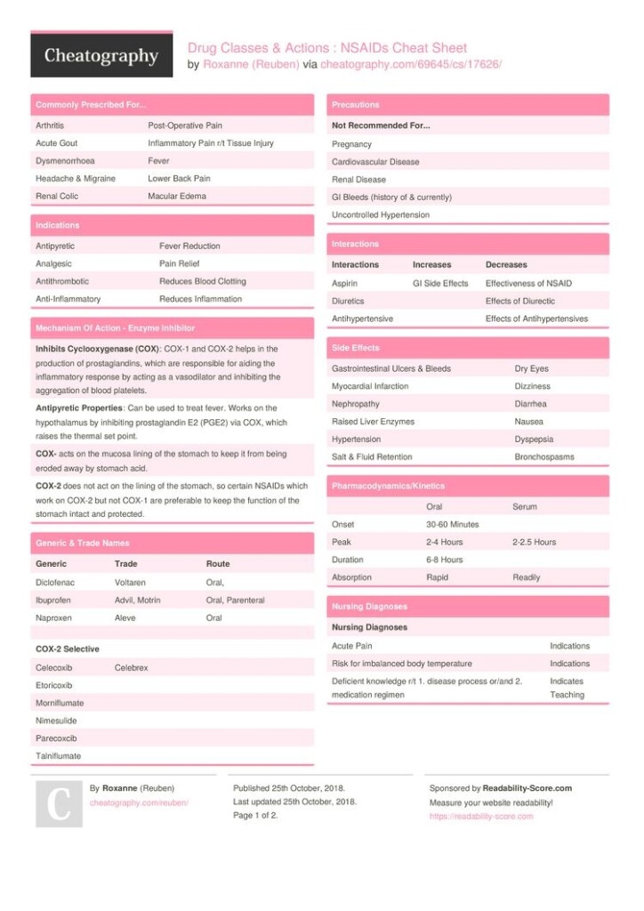 Printable Pharmacy Cheat Sheet