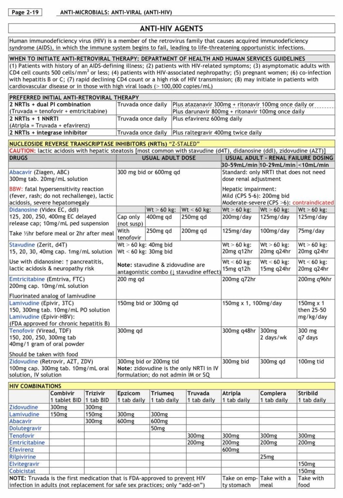 Printable Pharmacy Cheat Sheet