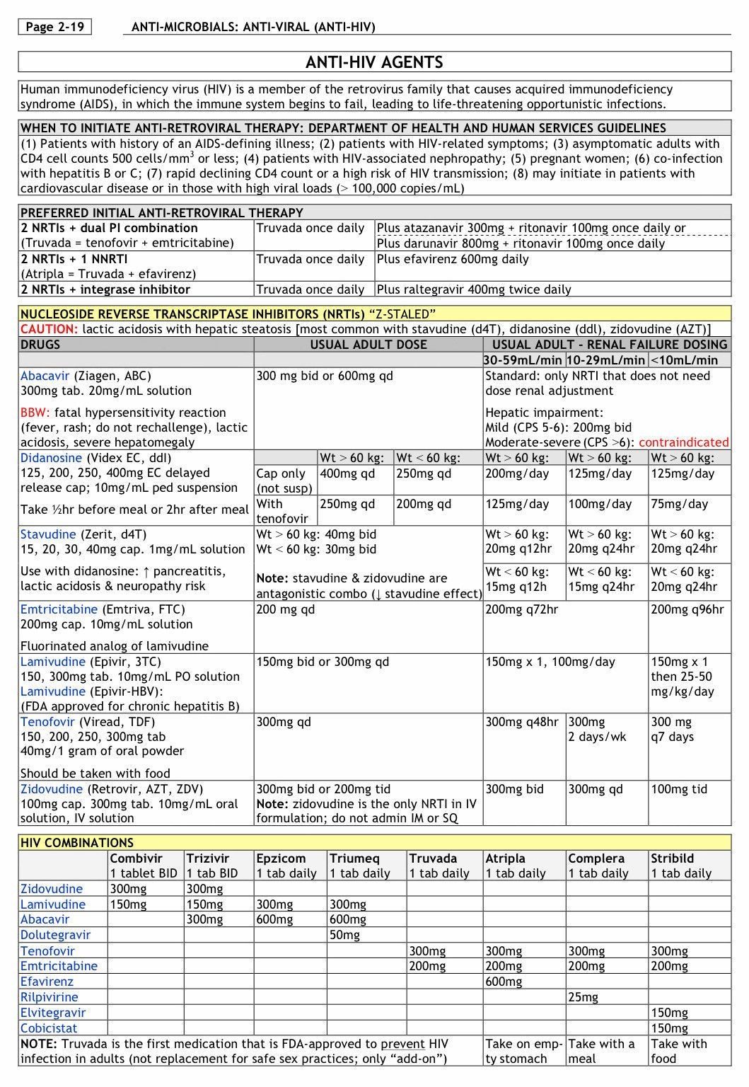Printable Pharmacy Cheat Sheet