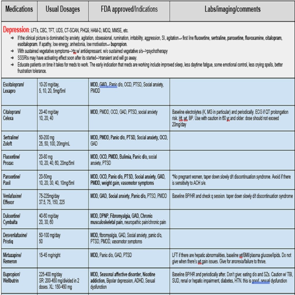 Printable Psychiatric Medications Cheat Sheet