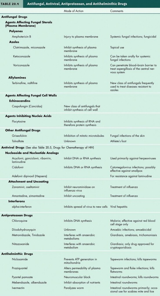Printable Psychiatric Medications Cheat Sheet Printable Template Calendar