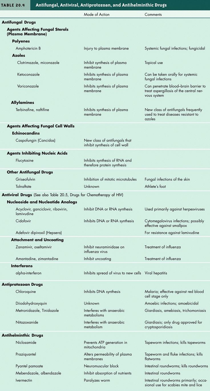 Printable Psychiatric Medications Cheat Sheet Printable Template Calendar