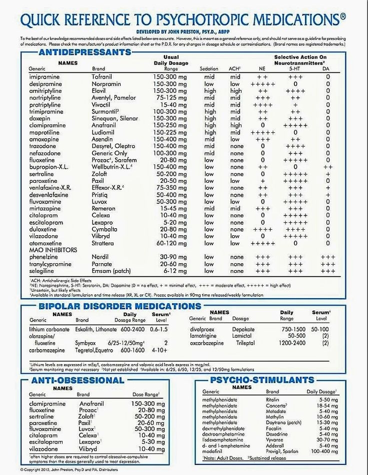 Printable Psychiatric Medications Cheat Sheet Printable Word Searches