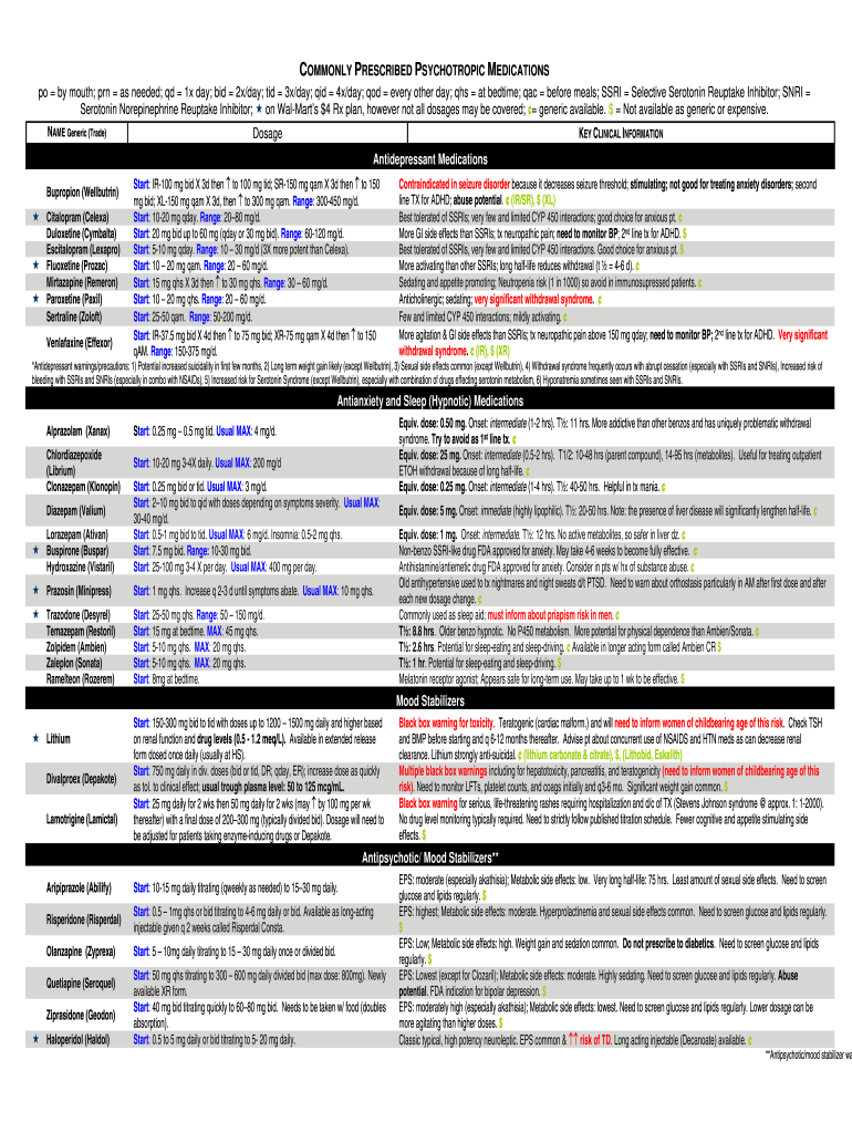 Printable Psychiatric Medications Cheat Sheet