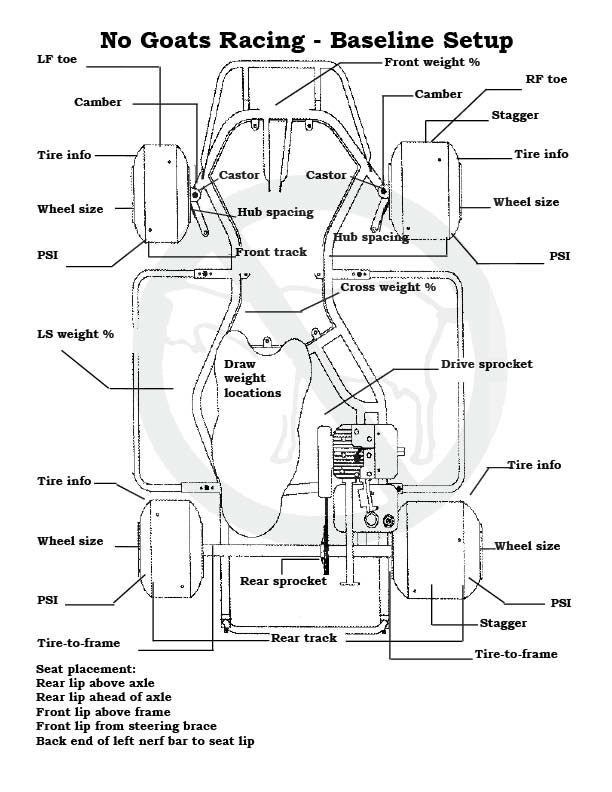 Printable Racing Setup Sheets
